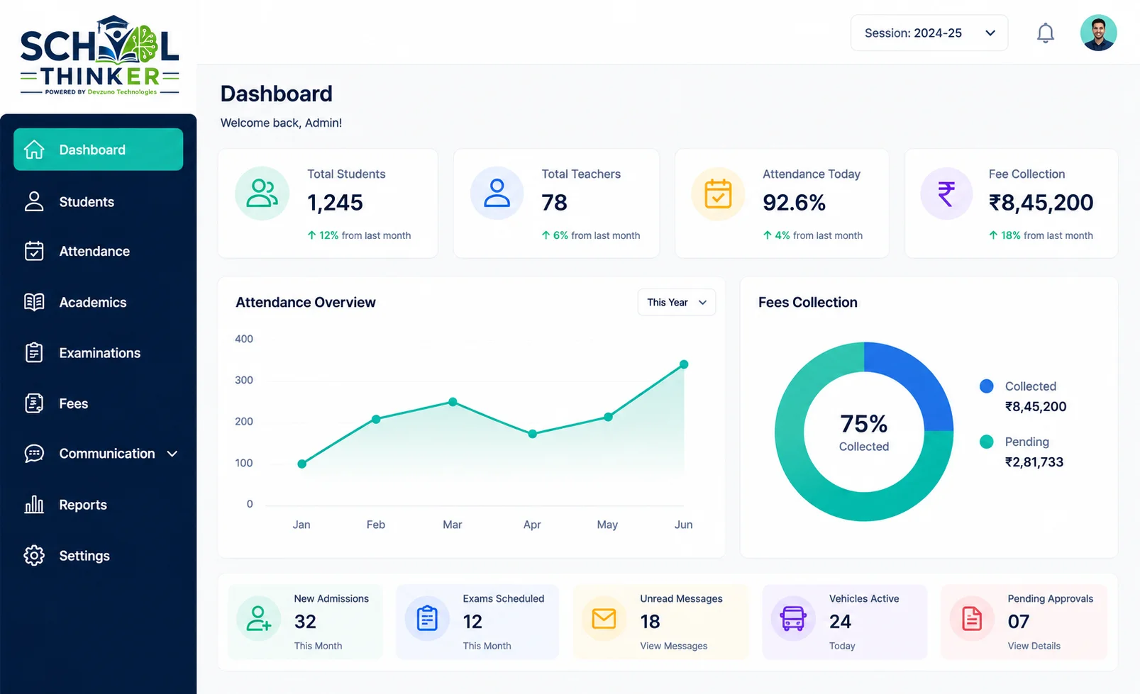 School Payroll Software & Staff HR Management System Dashboard Preview